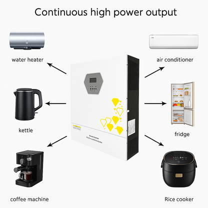 Onduleur sinusoïdal pur HelioMax Prima 8K